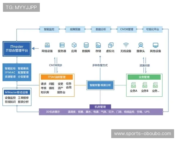 欧博代理商管理系统实现代理商业绩监控与数据分析的创新应用方案 欧博代理商管理系统实现代理商业绩监控与数据分析的创新应用方案