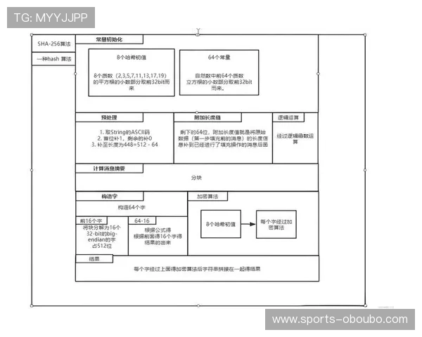 欧博官网开户评价:平台技术稳定性与安全保障措施的深入分析 欧博官网开户评价:平台技术稳定性与安全保障措施的深入分析