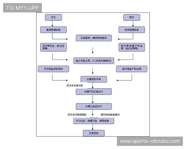 欧博开户官网：如何顺利完成开户流程及注意事项解析