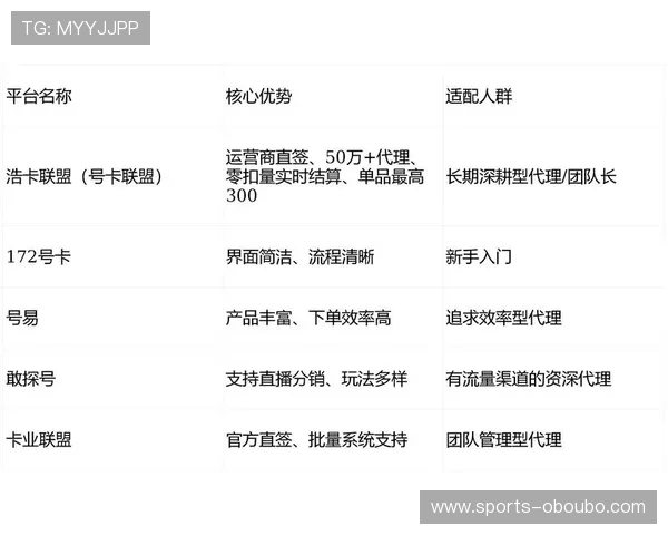 欧博正网一比一代理平台优势全面分析提升代理收益的核心竞争力揭秘 欧博正网一比一代理平台优势全面分析提升代理收益的核心竞争力揭秘