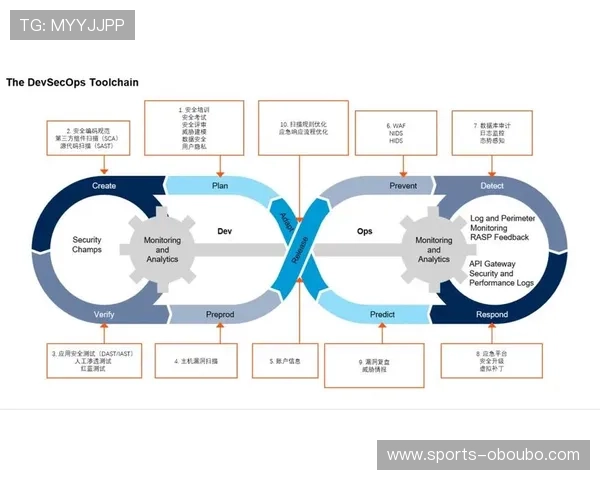 确保欧博官网入口安全的实用技巧与最佳实践全面提升网站安全水平