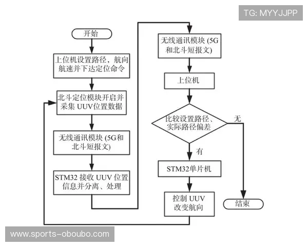 详细解析欧博代理开户流程图中的每个步骤及注意事项