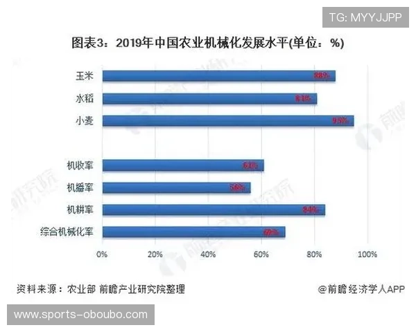 菲律宾欧博总代理行业现状与未来趋势分析行业发展新机遇