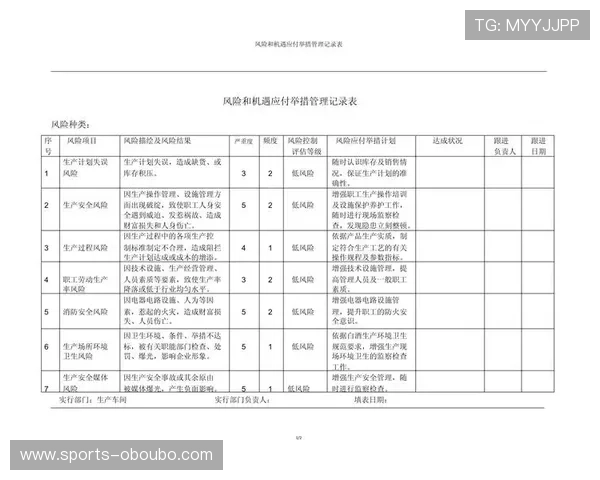 欧博代理合作风险控制措施指导提升合作安全性与风险应对能力